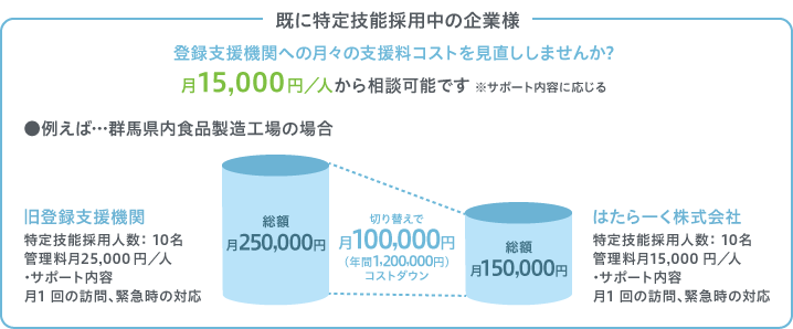 コスト