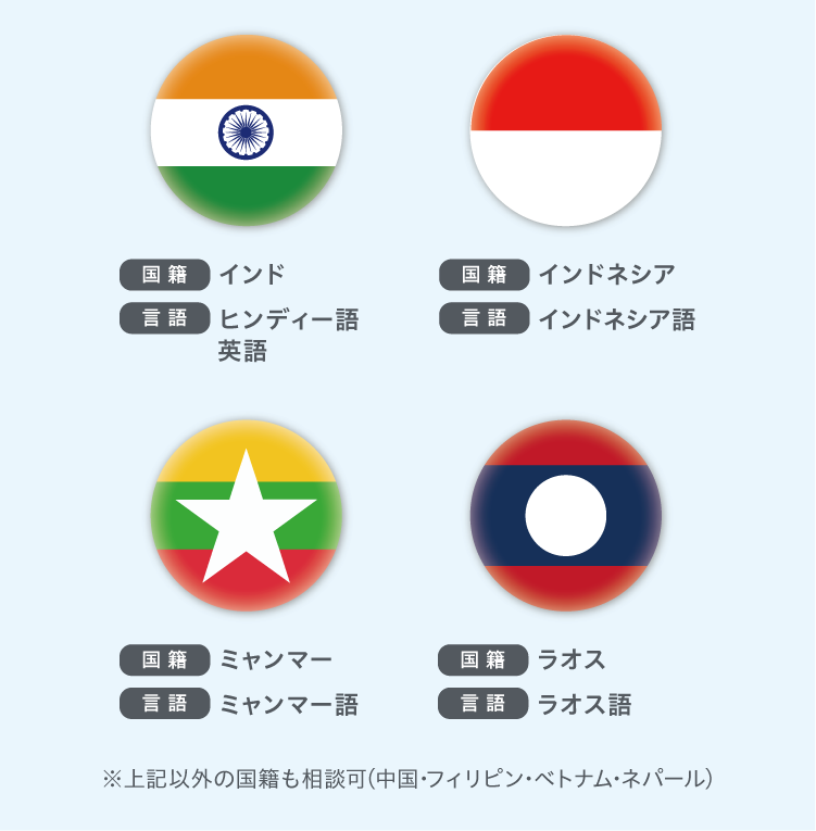 外国人材_対応国籍