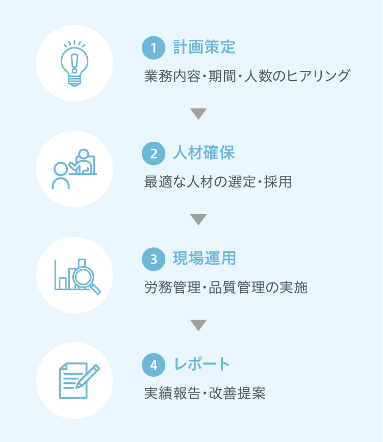 SP_請負の流れ