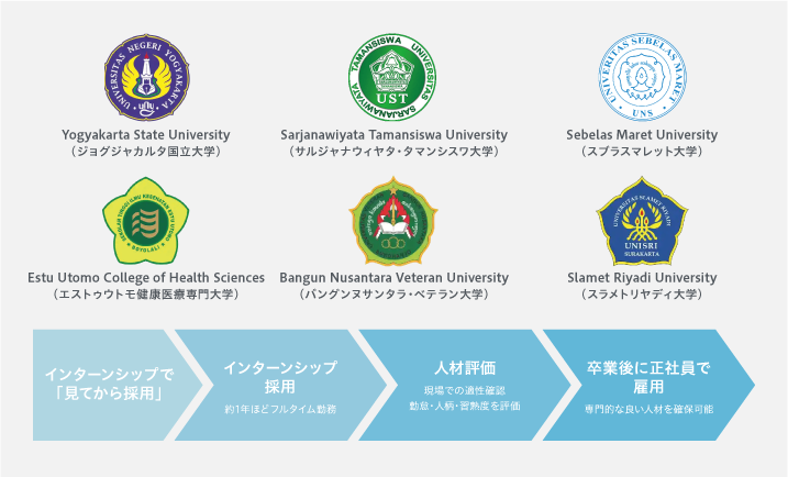提携大学一覧